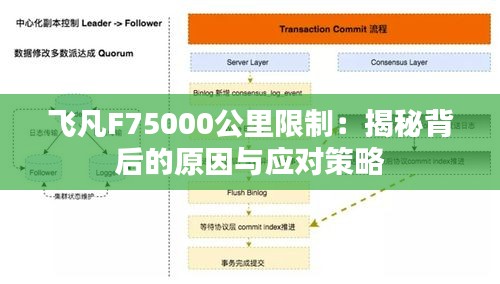 飞凡F75000公里限制：揭秘背后的原因与应对策略