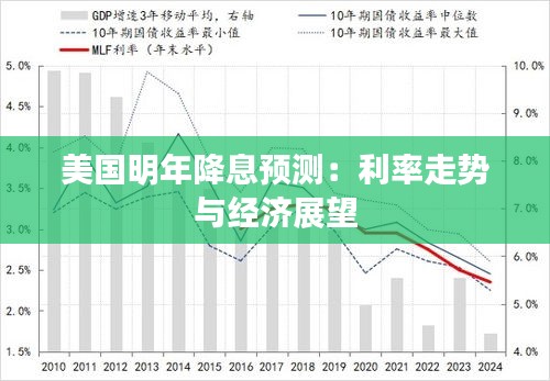 美国明年降息预测：利率走势与经济展望