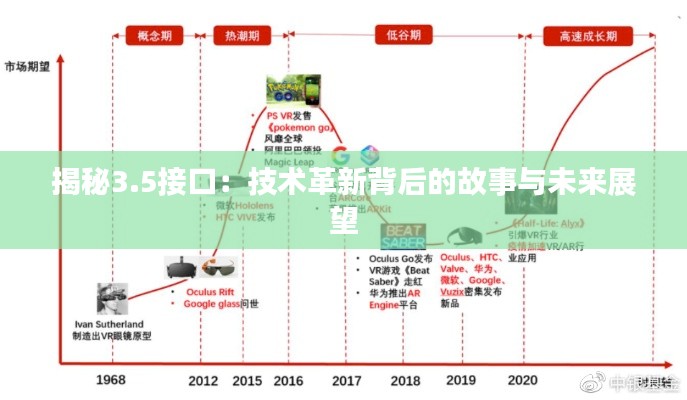 揭秘3.5接口：技术革新背后的故事与未来展望