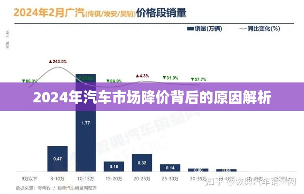 2024年汽车市场降价背后的原因解析