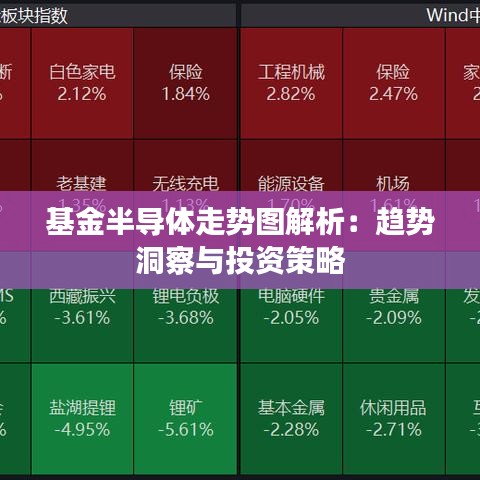 基金半导体走势图解析：趋势洞察与投资策略