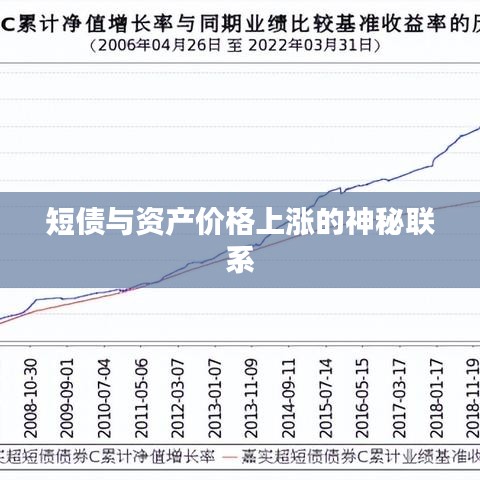 短债与资产价格上涨的神秘联系