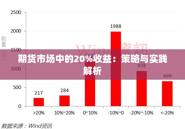 期货市场中的20%收益：策略与实践解析