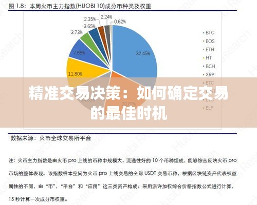 精准交易决策：如何确定交易的最佳时机