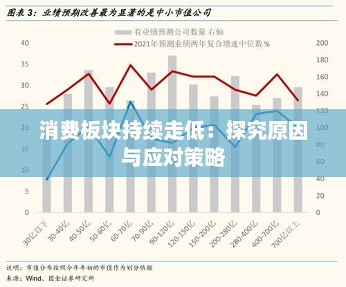 消费板块持续走低：探究原因与应对策略