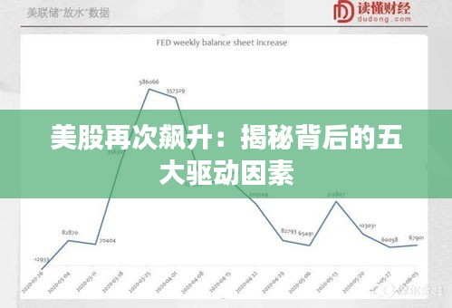 美股再次飙升：揭秘背后的五大驱动因素