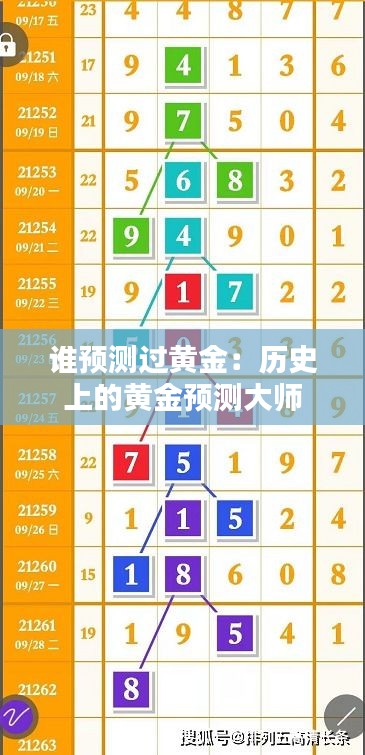 谁预测过黄金：历史上的黄金预测大师