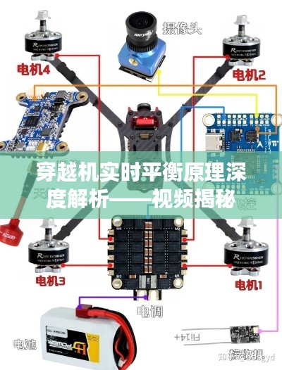 穿越机实时平衡原理深度解析——视频揭秘