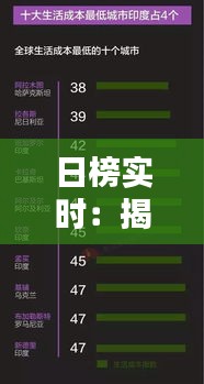 日榜实时：揭秘网络世界中的实时排名奥秘