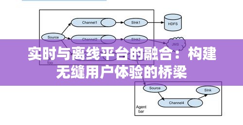 实时与离线平台的融合：构建无缝用户体验的桥梁