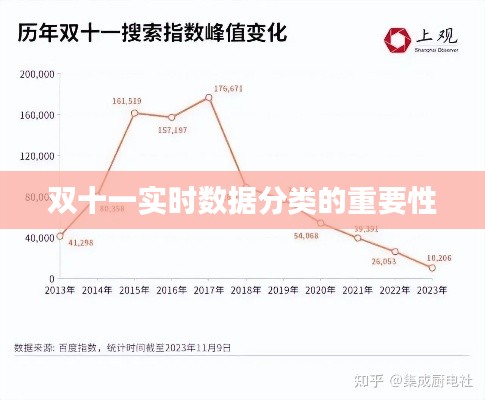 双十一实时数据分类的重要性