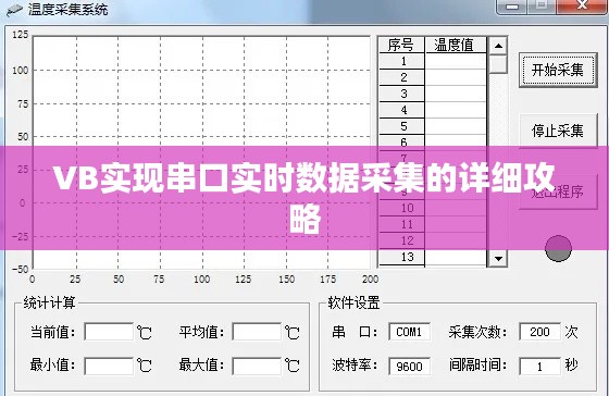 VB实现串口实时数据采集的详细攻略