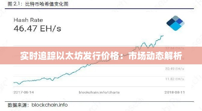 实时追踪以太坊发行价格：市场动态解析