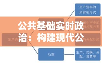 公共基础实时政治：构建现代公民意识的基石