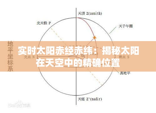 实时太阳赤经赤纬：揭秘太阳在天空中的精确位置