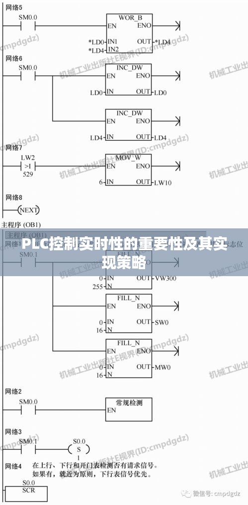 PLC控制实时性的重要性及其实现策略