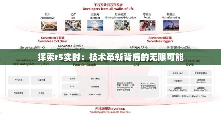 探索r5实时：技术革新背后的无限可能