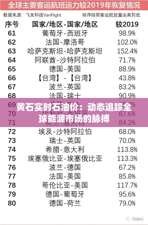 黄石实时石油价：动态追踪全球能源市场的脉搏