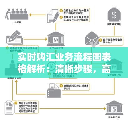 实时购汇业务流程图表格解析：清晰步骤，高效操作