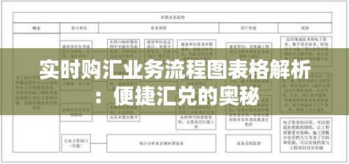 实时购汇业务流程图表格解析：便捷汇兑的奥秘