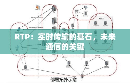 RTP：实时传输的基石，未来通信的关键