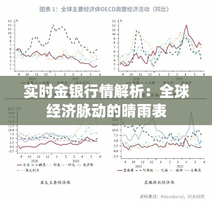 实时金银行情解析：全球经济脉动的晴雨表