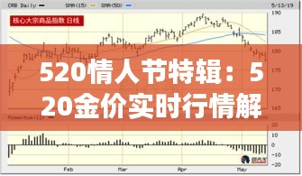 520情人节特辑：520金价实时行情解析与投资建议