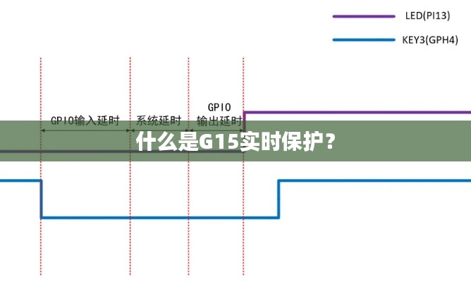 什么是G15实时保护？