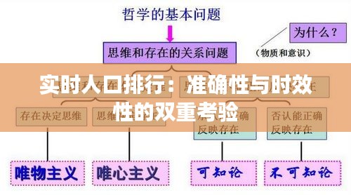 实时人口排行：准确性与时效性的双重考验