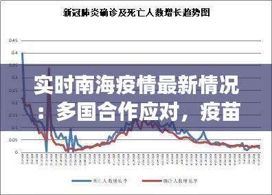 实时南海疫情最新情况：多国合作应对，疫苗接种持续推进