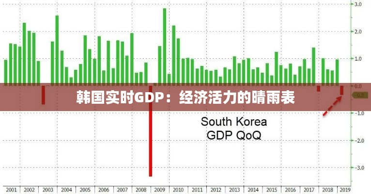 韩国实时GDP：经济活力的晴雨表