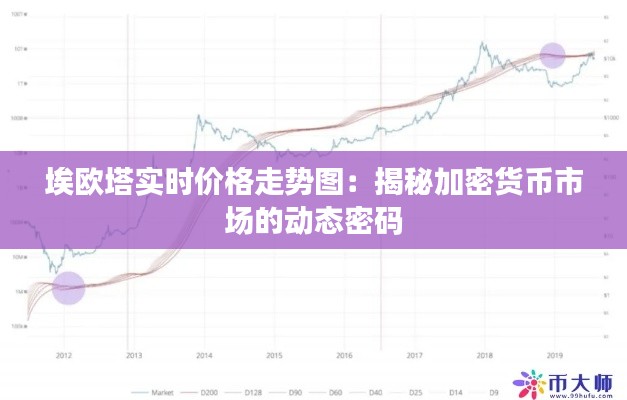 埃欧塔实时价格走势图：揭秘加密货币市场的动态密码