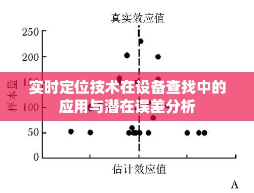 实时定位技术在设备查找中的应用与潜在误差分析