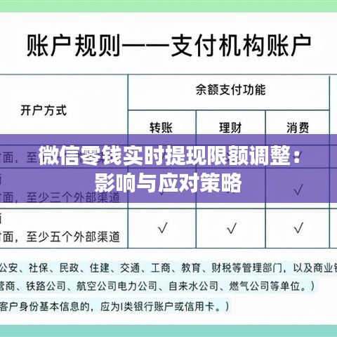 微信零钱实时提现限额调整：影响与应对策略