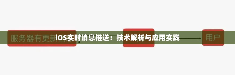 iOS实时消息推送：技术解析与应用实践