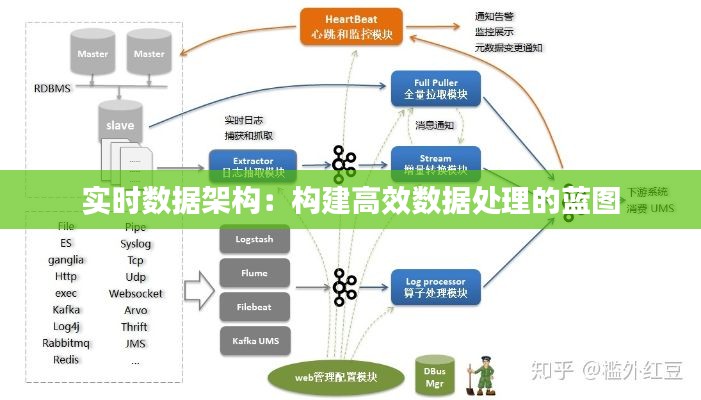 实时数据架构：构建高效数据处理的蓝图