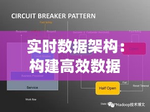 实时数据架构：构建高效数据处理的未来