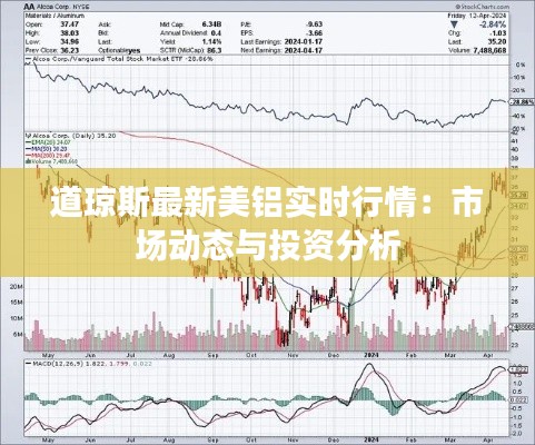 道琼斯最新美铝实时行情：市场动态与投资分析