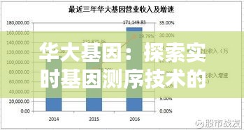 华大基因：探索实时基因测序技术的未来边界