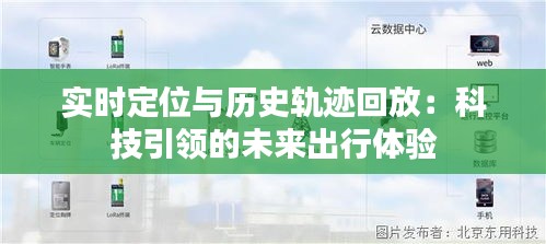 实时定位与历史轨迹回放：科技引领的未来出行体验