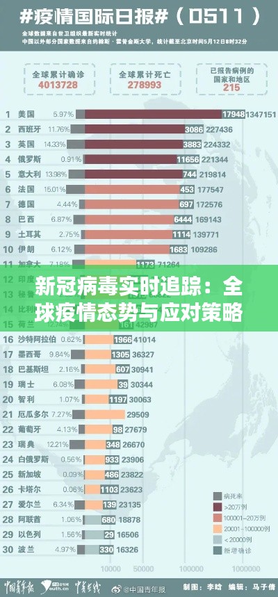 新冠病毒实时追踪：全球疫情态势与应对策略