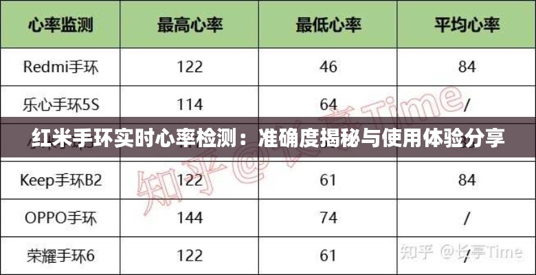 红米手环实时心率检测：准确度揭秘与使用体验分享