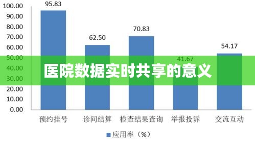 医院数据实时共享的意义