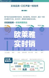 欧莱雅实时销量查询：揭秘美妆巨头的数据魅力