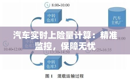 汽车实时上险量计算：精准监控，保障无忧