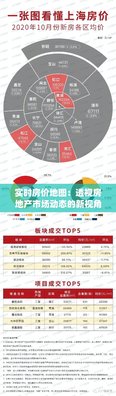 实时房价地图：透视房地产市场动态的新视角