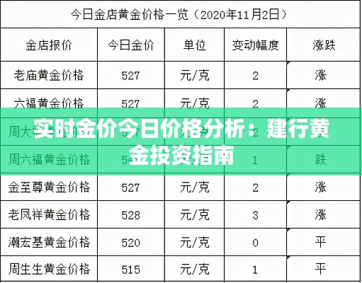 实时金价今日价格分析：建行黄金投资指南