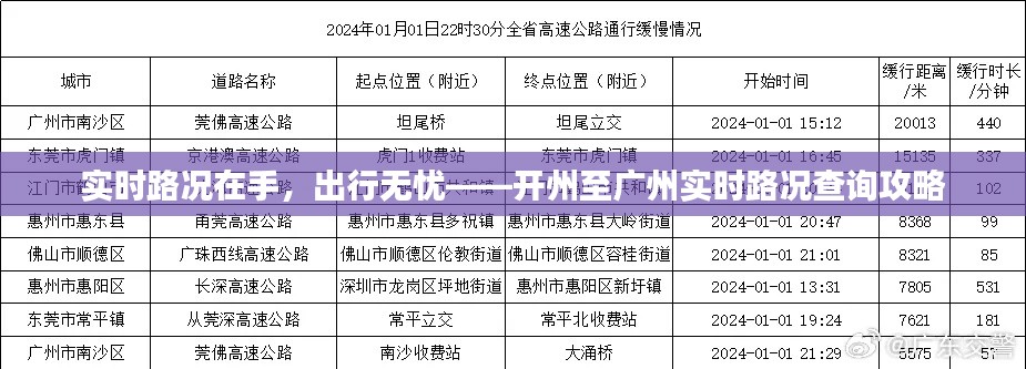 实时路况在手，出行无忧——开州至广州实时路况查询攻略