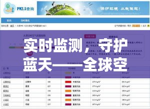 实时监测，守护蓝天——全球空气质量实时查询系统解析