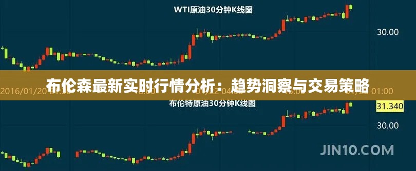 布伦森最新实时行情分析：趋势洞察与交易策略